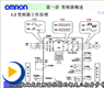 ��һ��:��Ƶ������_OMRON 3G3MX2ϵ�ж๦��С�ͱ�Ƶ��������Ƶ�̳�